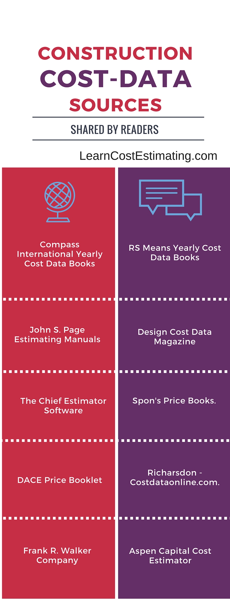 construction cost estimating